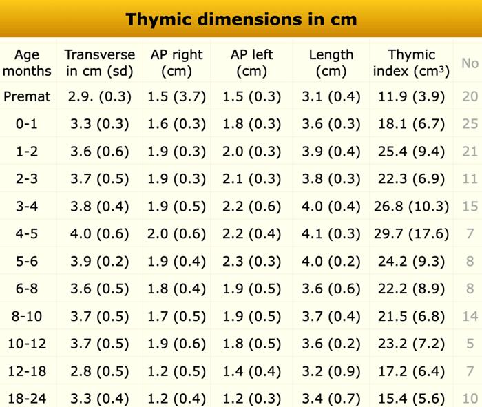 Adapted from reference 22
