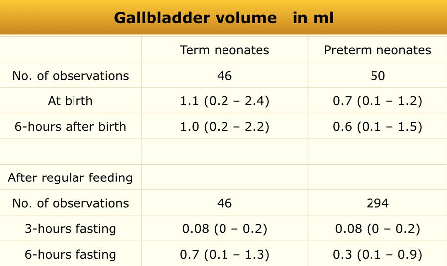 Adapted from reference 10