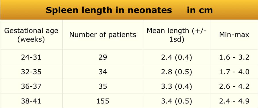 Adapted from reference 6