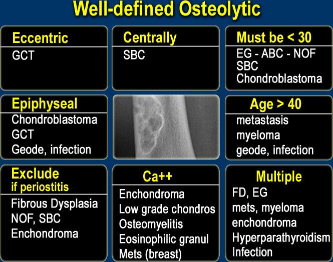 Discriminative features of well-defined osteolytic lesions