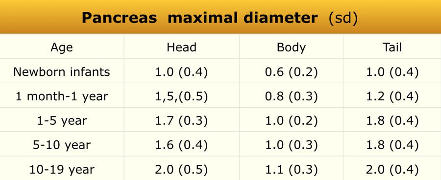 Adapted from reference 12