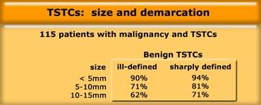 Xác suất tổn thương lành tính dựa trên kích thước và bờ tổn thương