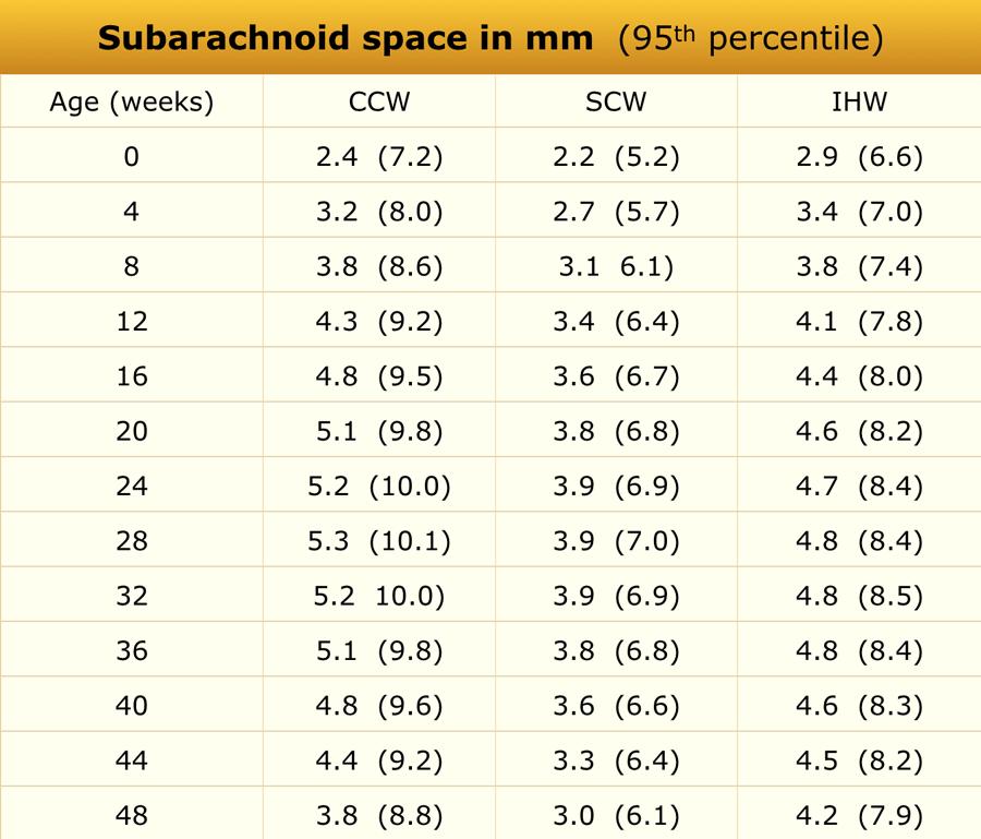 Adapted from reference 5